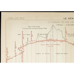 Gravure de 1913 - Chemin de fer des Alpes Bernoises - Suisse - 2