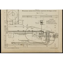 Gravure de 1913 - Funiculaire aérien à voyageurs de Lana au Vigijoch - 3