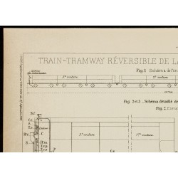 Gravure de 1913 - Plan ancien d'un Train-Tramway réversible - 2