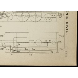 Gravure de 1913 - Plan ancien d'un Train-Tramway réversible - 5
