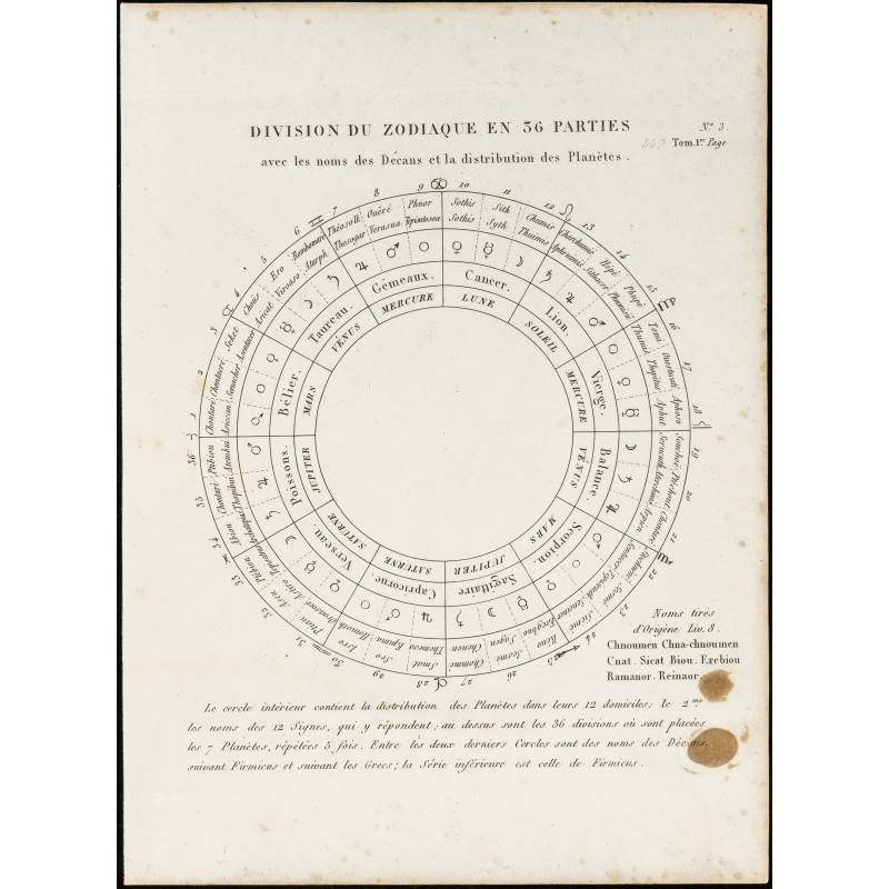 Gravure de 1822 - Division du Zodiaque, décans & Planètes. - 1