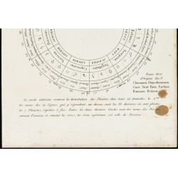 Gravure de 1822 - Division du Zodiaque, décans & Planètes. - 3