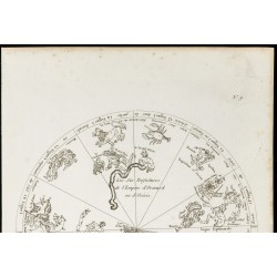 Gravure de 1822 - Gravure sur l'astrologie - Planisphère céleste - 2