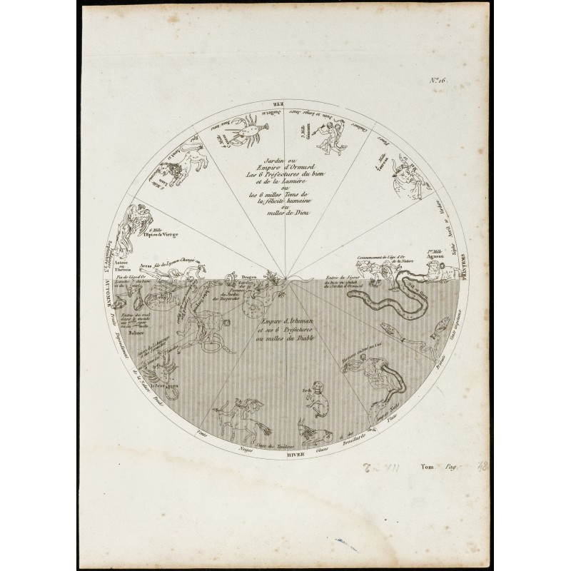 Gravure de 1822 - Planisphère céleste - Jardin d'Ormuzd & Empire d'Ahriman - 1