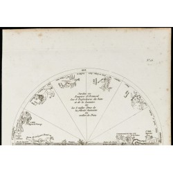 Gravure de 1822 - Planisphère céleste - Jardin d'Ormuzd & Empire d'Ahriman - 2