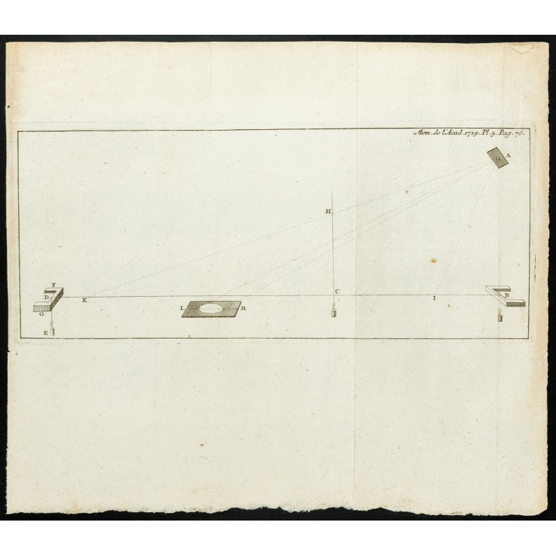 Gravure de 1777 - Horloge solaire - Gnomon - 1