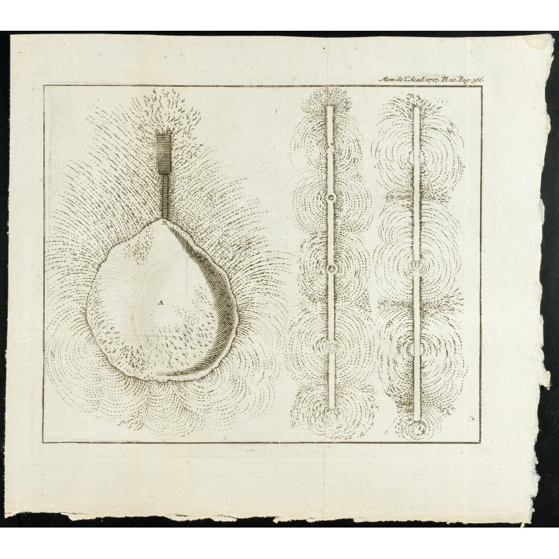 Gravure de 1777 - Magnétisme : Pierre d'aimant & limaille de fer - 1