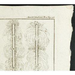 Gravure de 1777 - Magnétisme : Pierre d'aimant & limaille de fer - 3
