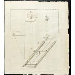 Gravure de 1777 - Méridienne de l'observatoire de Paris - 1