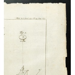 Gravure de 1777 - Méridienne de l'observatoire de Paris - 3