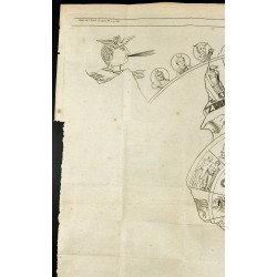 Gravure de 1777 - planisphère de Bianchini - 7