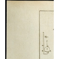 Gravure de 1777 - Baromètre - Instruments de mesure - 2