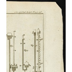 Gravure de 1777 - Baromètre - Instruments de mesure - 3