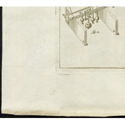 Gravure de 1777 - Résistances des poutres - Mécanique - 4