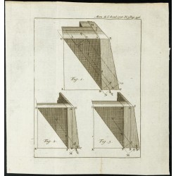 Gravure de 1777 - Architecture - Contreforts, résistance et revêtements - 1