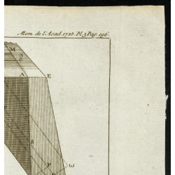 Gravure de 1777 - Architecture - Contreforts, résistance et revêtements - 3