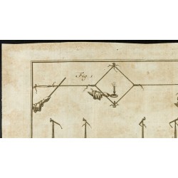 Gravure de 1777 - Expériences sur l’électricité - 2