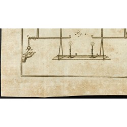 Gravure de 1777 - Expériences sur l’électricité - 4