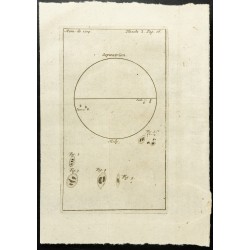 Gravure de 1777 - Taches solaires - 1