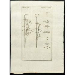 Gravure de 1777 - Lentilles optiques - 1