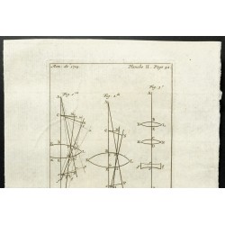 Gravure de 1777 - Lentilles optiques - 2