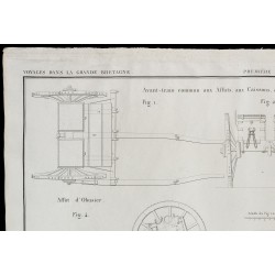 Gravure de 1850 - Canons & artillerie - 2