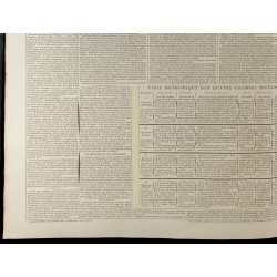 Gravure de 1830 - Grande carte géographique du monde connu des anciens - 4