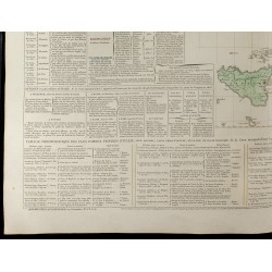 Gravure de 1830 - Grande carte géographique de l'Italie au XIXème siècle - 4