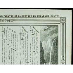 Gravure de 1846 - Fleuves et chutes d'eau - 3