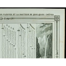 Gravure de 1846 - Fleuves et chutes d'eau - 3