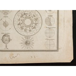Gravure de 1840 - Géographie et Cosmographie - 5