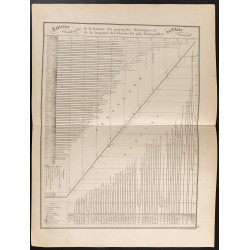 Gravure de 1840 - Montagnes et Fleuves - 1