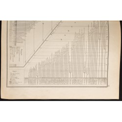 Gravure de 1840 - Montagnes et Fleuves - 3