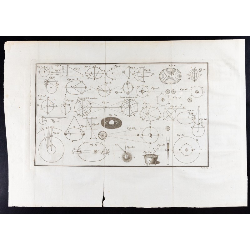 Gravure de 1785 - Grande gravure d'Astronomie - 1