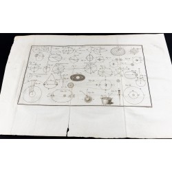 Gravure de 1785 - Grande gravure d'Astronomie - 2