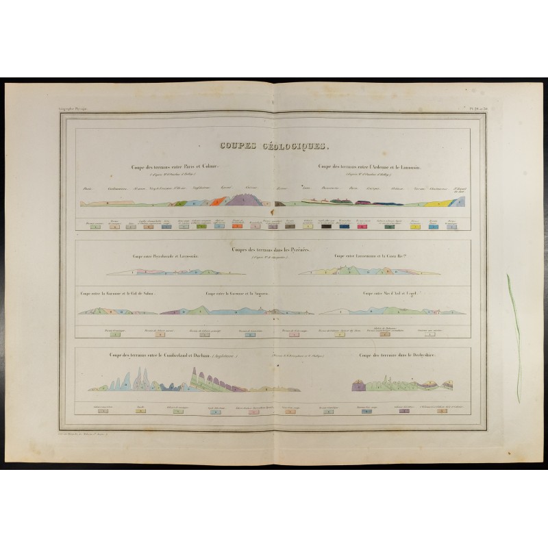 Gravure de 1846 - Coupes géologiques - 1
