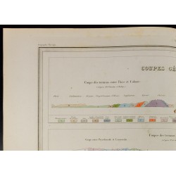 Gravure de 1846 - Coupes géologiques - 2