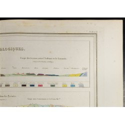 Gravure de 1846 - Coupes géologiques - 3