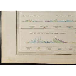 Gravure de 1846 - Coupes géologiques - 4