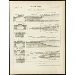 Gravure de 1891 - Canal de la Baltique - 1