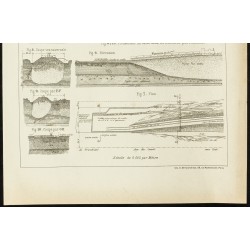Gravure de 1891 - Canal de la Baltique - 3