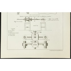 Gravure de 1888 - Machines à tourner les arbres - 3