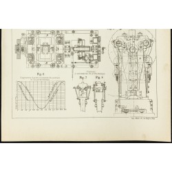 Gravure de 1891 - Plan ancien d'une grande presse à aboutir - 3