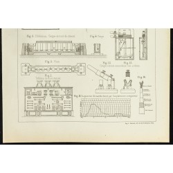 Gravure de 1892 - Éclairage électrique de la ville du Havre - 3