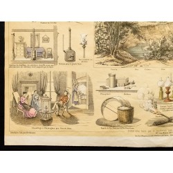 Gravure de 1853 - Chauffage et éclairage (Lithographie) - 4