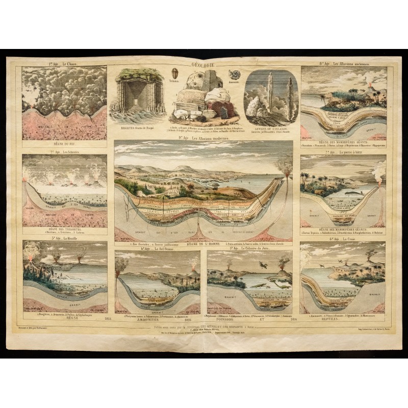 Gravure de 1853 - Géologie (Lithographie) - 1