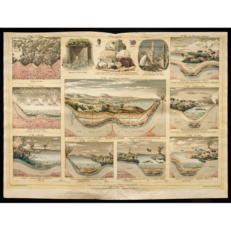Gravure de 1853 - Géologie (Lithographie) - 1 Gravure de 1853 - Géologie (Lithographie) - 1