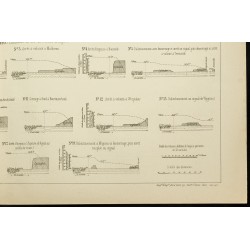 Gravure de 1890 - Application du frein automatique Westinghouse - 5