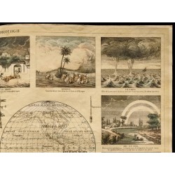Gravure de 1853 - La météorologie (Lithographie) - 3