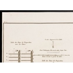 Gravure de 1844 - Table des pains - 2